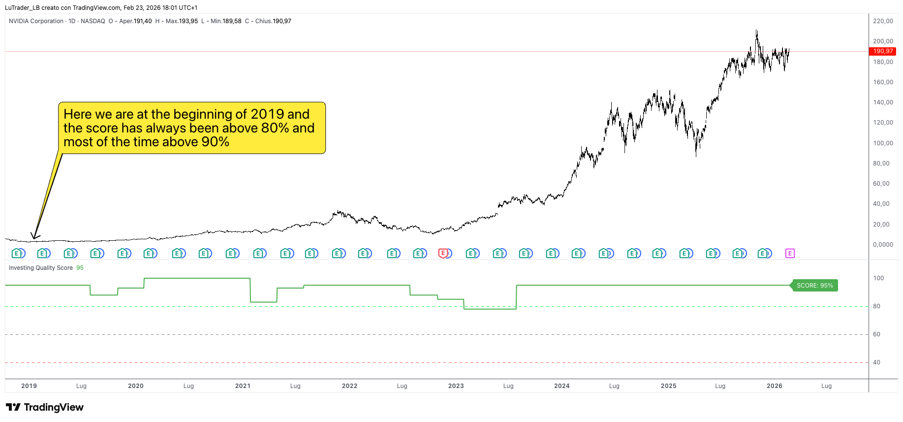 anteprima quality score